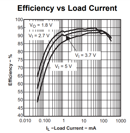 Запускаем MIPI DSI экраны от смартфонов. Разработка схемы основной платы. Часть 2. Система питания - 29