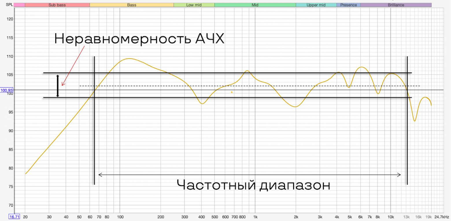 10 треков, которые обязательно стоит запустить для проверки акустики - 2