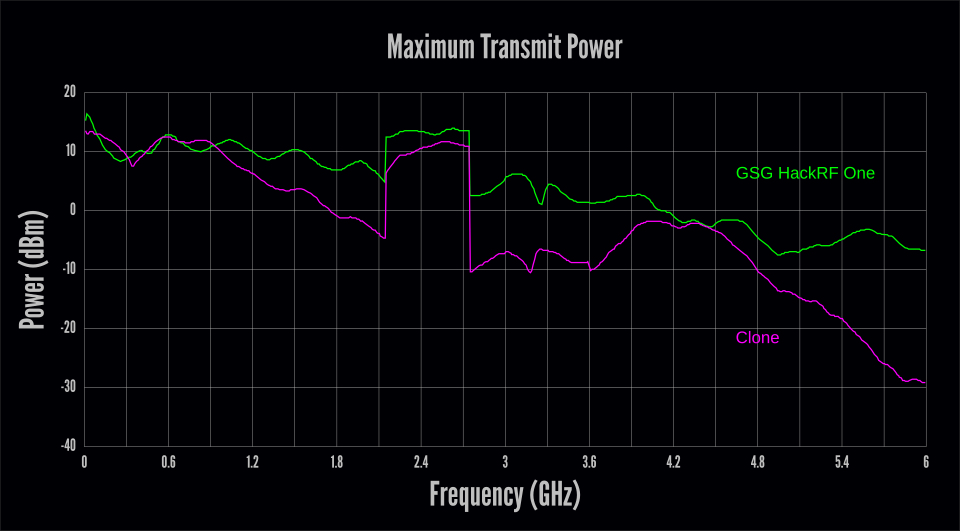 HackRF One. Доступный SDR трансивер для каждого - 8