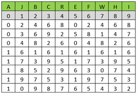 Ещё один множительный прибор, связанный с теоремой Слонимского (который я «восстановил», не видя его) - 15 Ещё один множительный прибор, связанный с теоремой Слонимского (который я «восстановил», не видя его) - 15