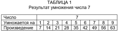 Ещё один множительный прибор, связанный с теоремой Слонимского (который я «восстановил», не видя его) - 2 Ещё один множительный прибор, связанный с теоремой Слонимского (который я «восстановил», не видя его) - 2