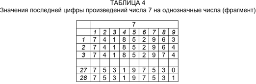 Ещё один множительный прибор, связанный с теоремой Слонимского (который я «восстановил», не видя его) - 5 Ещё один множительный прибор, связанный с теоремой Слонимского (который я «восстановил», не видя его) - 5