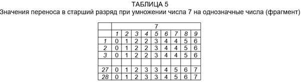 Ещё один множительный прибор, связанный с теоремой Слонимского (который я «восстановил», не видя его) - 6 Ещё один множительный прибор, связанный с теоремой Слонимского (который я «восстановил», не видя его) - 6