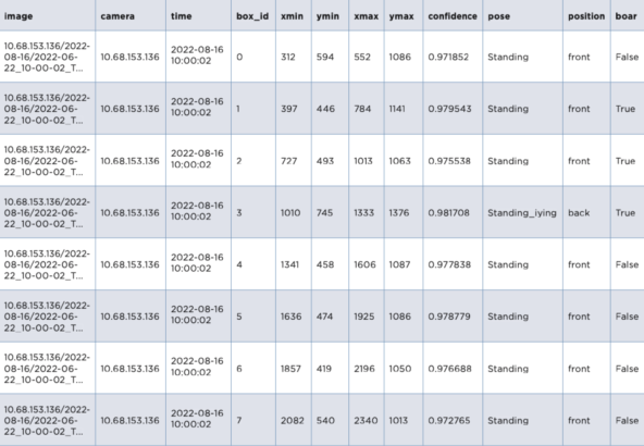 Как понять что свинюшка готова к любви? Определяем через ML