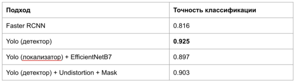 Как понять что свинюшка готова к любви? Определяем через ML