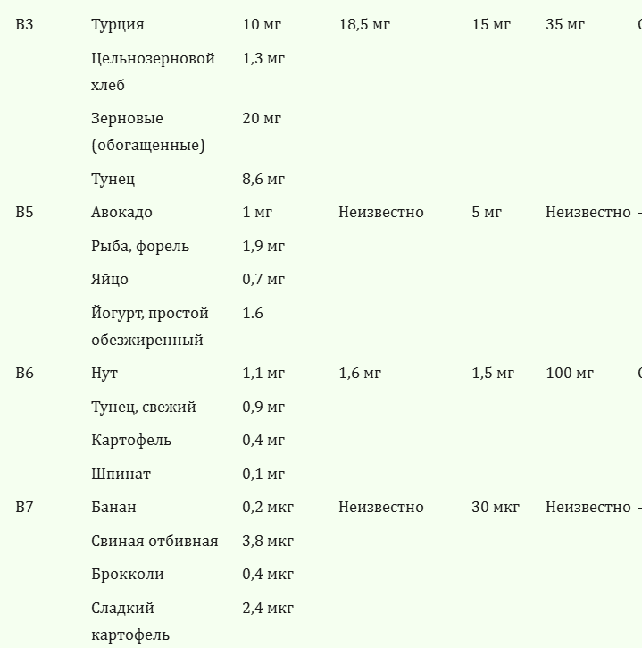Польза витаминов и добавок — с позиции науки - 10 Польза витаминов и добавок — с позиции науки - 10