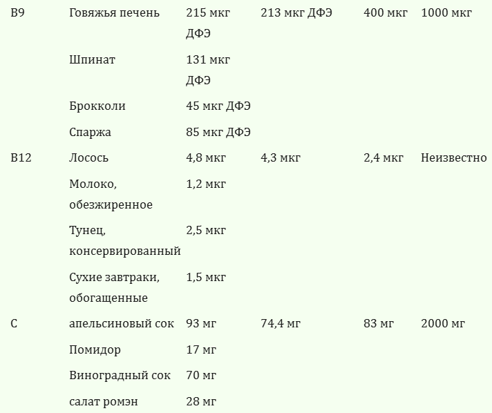 Польза витаминов и добавок — с позиции науки - 11 Польза витаминов и добавок — с позиции науки - 11