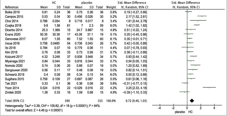 Польза витаминов и добавок — с позиции науки - 2 Польза витаминов и добавок — с позиции науки - 2