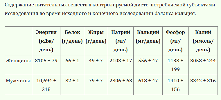 Польза витаминов и добавок — с позиции науки - 4 Польза витаминов и добавок — с позиции науки - 4