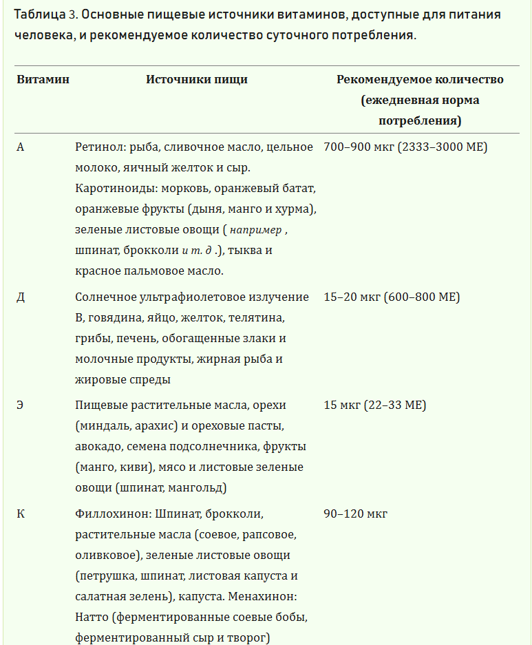 Польза витаминов и добавок — с позиции науки - 5 Польза витаминов и добавок — с позиции науки - 5