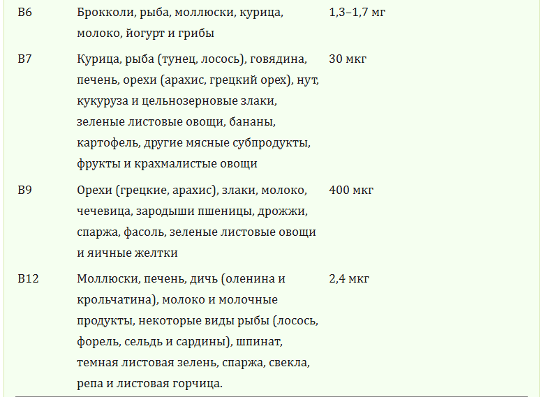 Польза витаминов и добавок — с позиции науки - 7 Польза витаминов и добавок — с позиции науки - 7