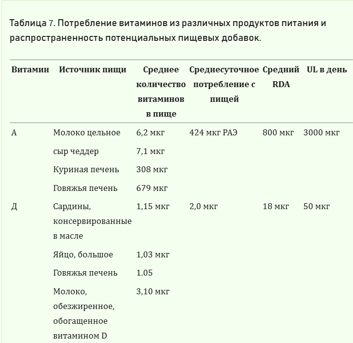 Польза витаминов и добавок — с позиции науки - 8 Польза витаминов и добавок — с позиции науки - 8