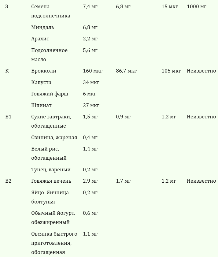 Польза витаминов и добавок — с позиции науки - 9 Польза витаминов и добавок — с позиции науки - 9