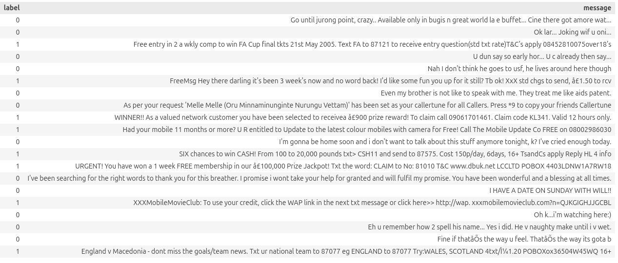 Пример данных из тренировочного набора