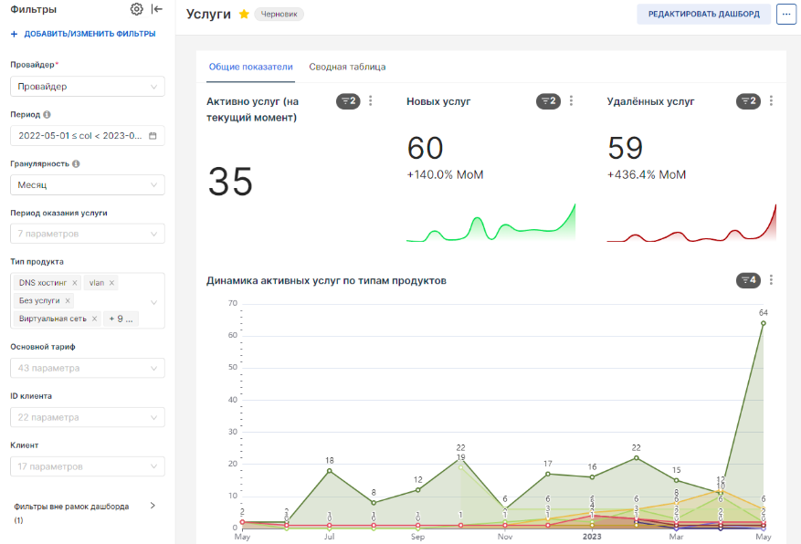 Зачем бизнесу аналитика и как мы её реализовали в своём BI-модуле - 10