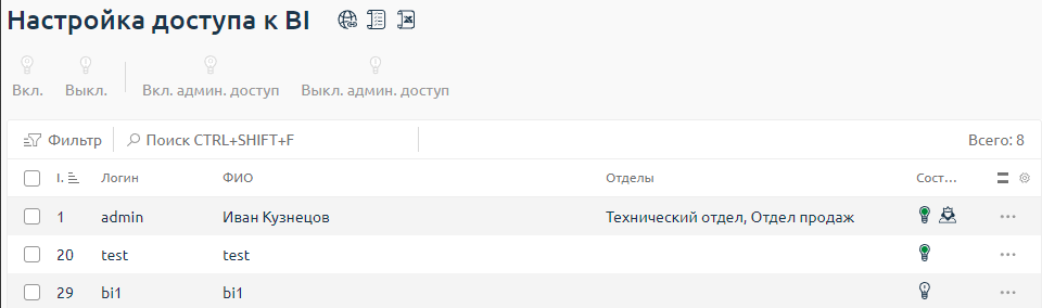 Зачем бизнесу аналитика и как мы её реализовали в своём BI-модуле - 3