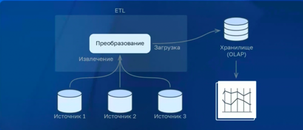 Зачем бизнесу аналитика и как мы её реализовали в своём BI-модуле - 5