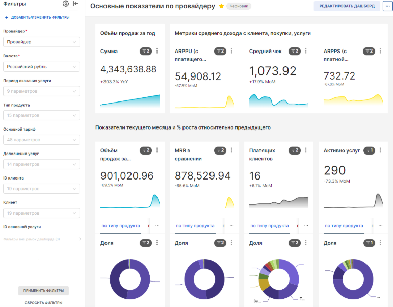 Зачем бизнесу аналитика и как мы её реализовали в своём BI-модуле - 7