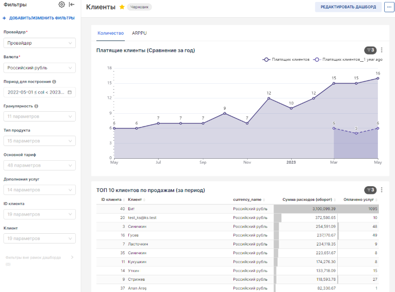 Зачем бизнесу аналитика и как мы её реализовали в своём BI-модуле - 9