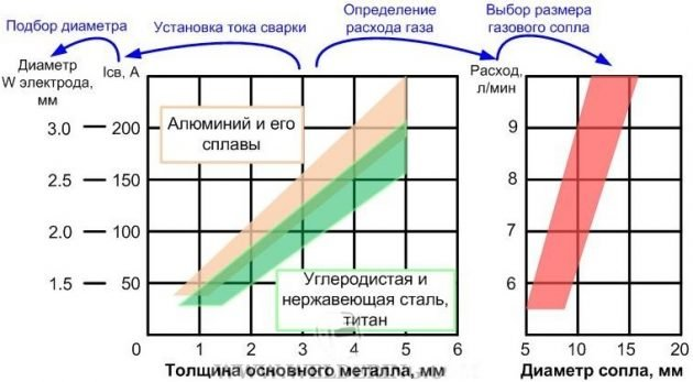 TIG сварка в домашней мастерской, знакомство. Часть 4. Настройка, присадка, включение - 20 TIG сварка в домашней мастерской, знакомство. Часть 4. Настройка, присадка, включение - 20