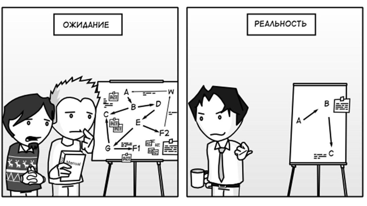 Эффективная коммуникация в ИТ: как тестировщики могут стать связующим звеном между отделами - 2