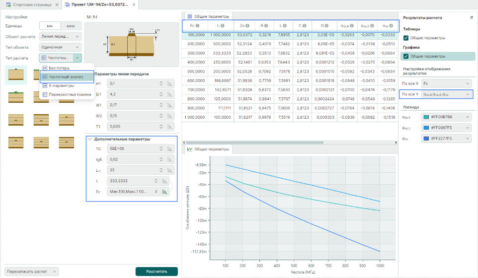 Рис. 11. Пример частотного анализа ЛП   