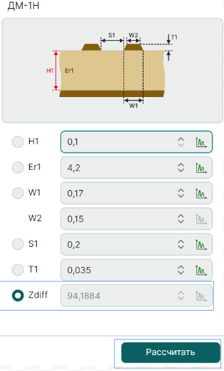 Рис. 6. Расчет волнового сопротивления  