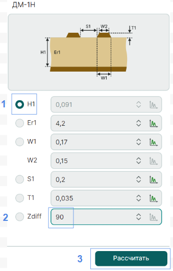 Рис. 8. Пример расчета параметра H1