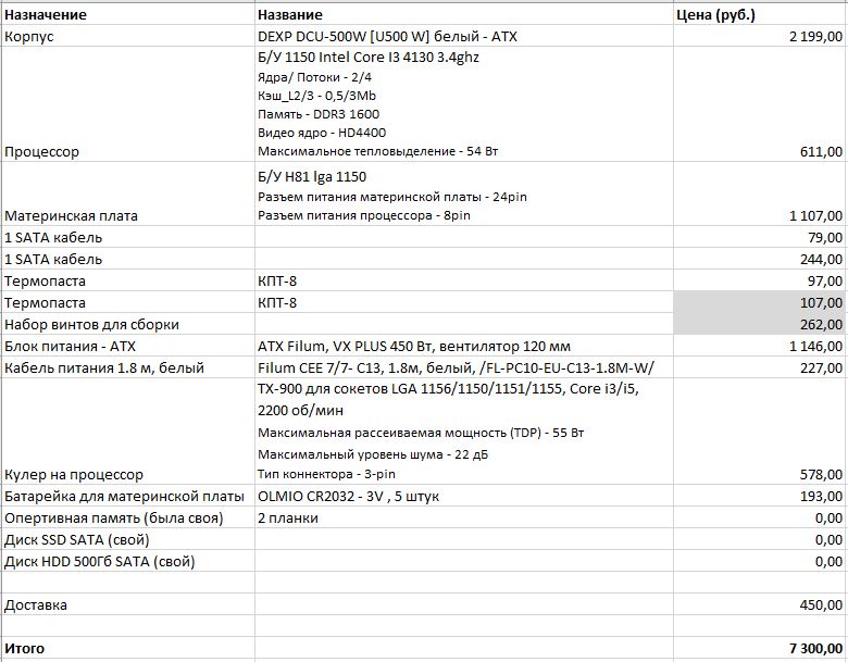 Итого получилось подозрительно ровное число, но, вроде, Excel посчитал все правильно