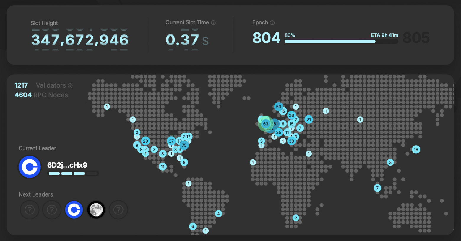 Сколько стоит стать валидатором Solana и реально ли обойти профи MEV? - 2 Сколько стоит стать валидатором Solana и реально ли обойти профи MEV? - 2