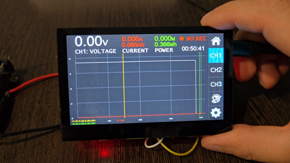 Графики трехканального вольтамперметра на базе ESP32-S3 с записью данных в лог и передачей данных по WI-FI (YCHEV003)