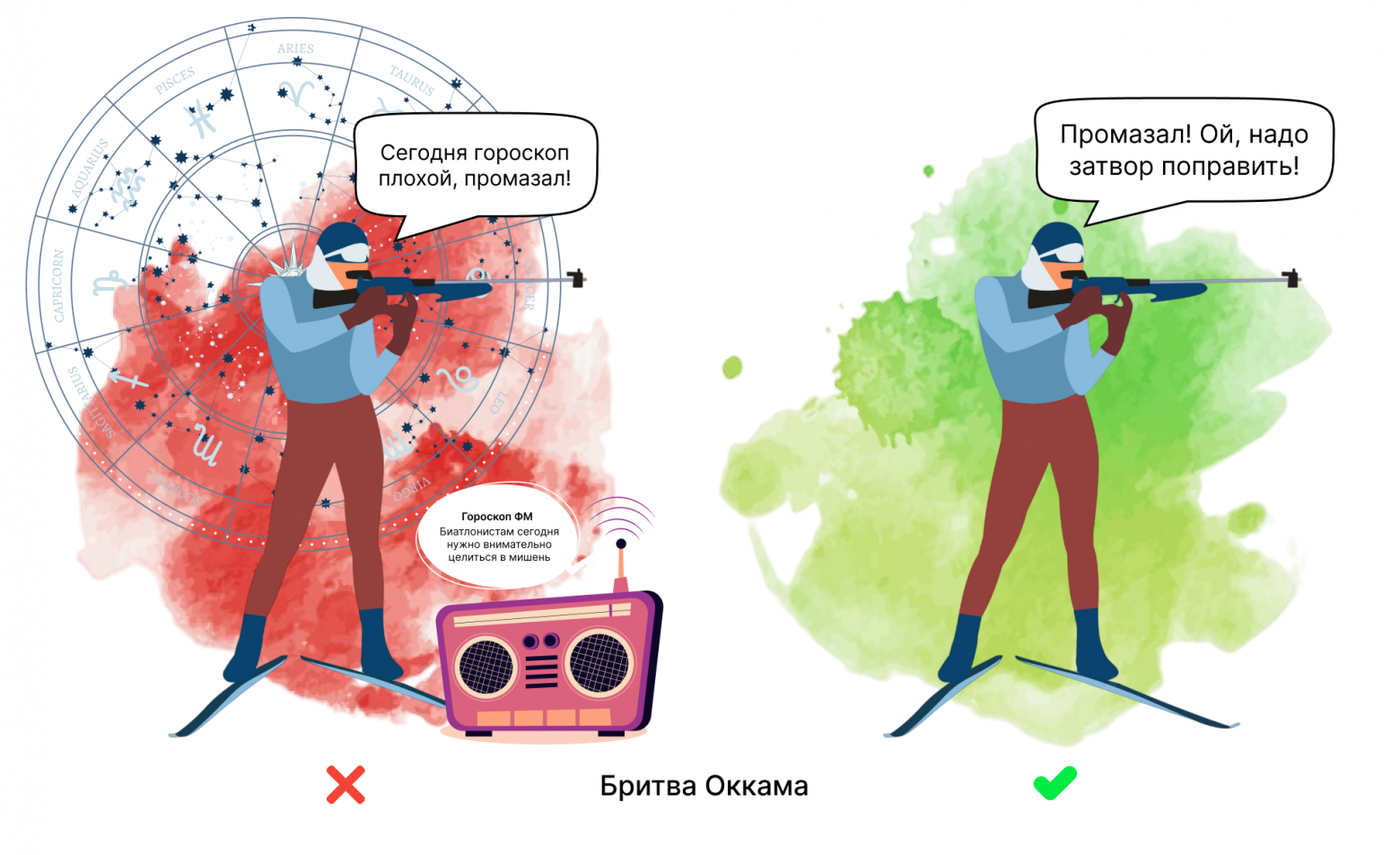 SOLID, DRY, KISS, YAGNI и др. принципы разработки, пугающие новичка в IT - 12