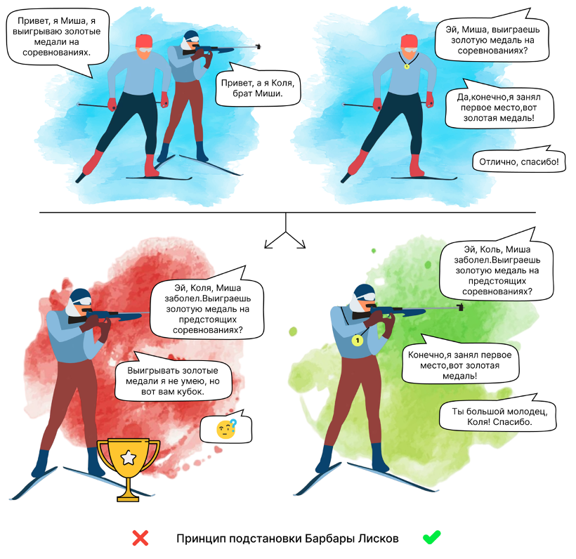 SOLID, DRY, KISS, YAGNI и др. принципы разработки, пугающие новичка в IT - 4