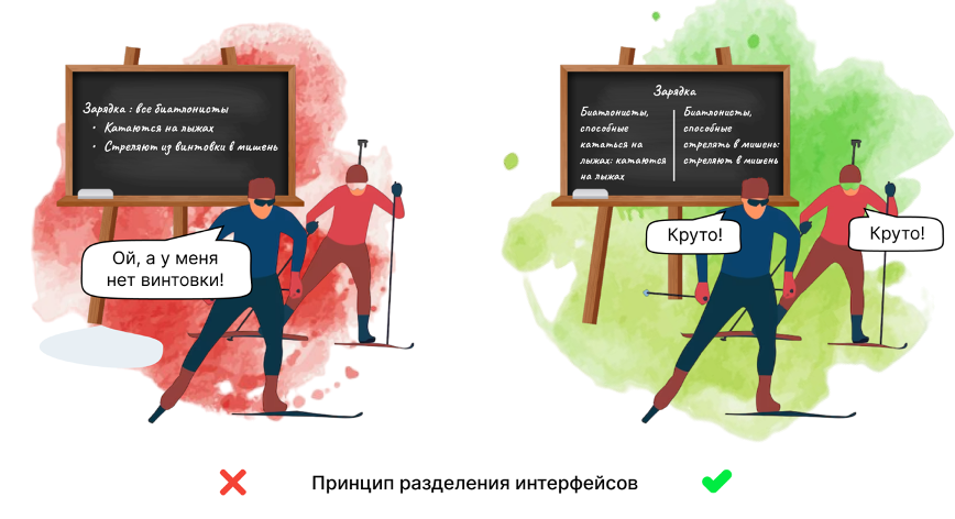 SOLID, DRY, KISS, YAGNI и др. принципы разработки, пугающие новичка в IT - 5