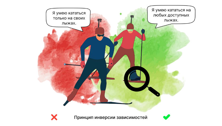 SOLID, DRY, KISS, YAGNI и др. принципы разработки, пугающие новичка в IT - 6