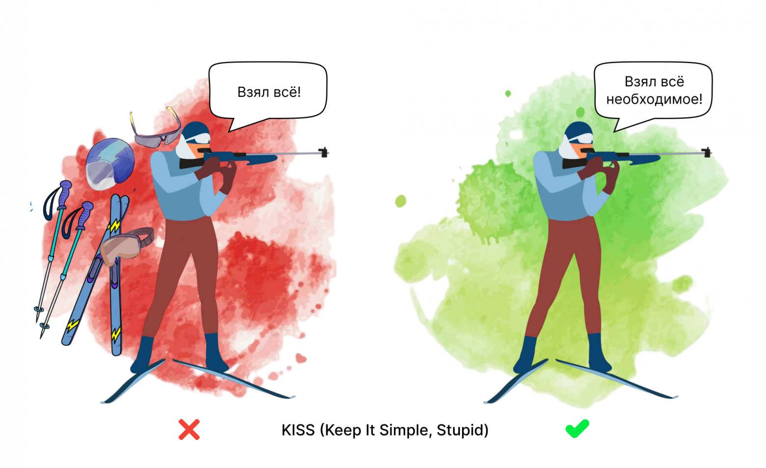 SOLID, DRY, KISS, YAGNI и др. принципы разработки, пугающие новичка в IT - 8