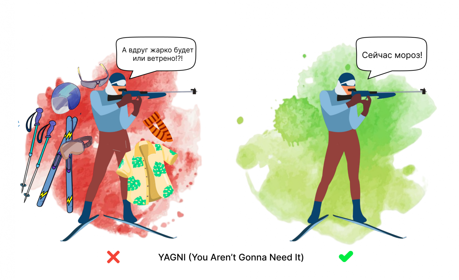 SOLID, DRY, KISS, YAGNI и др. принципы разработки, пугающие новичка в IT - 9