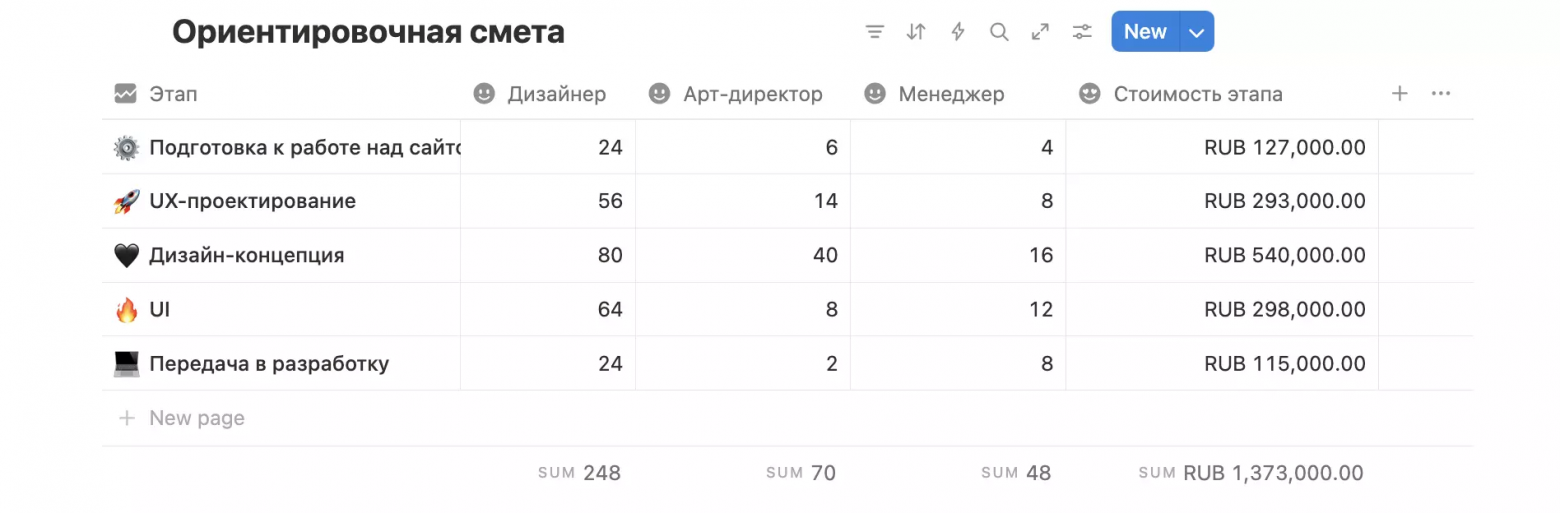 Пример сметы одного из наших проектов