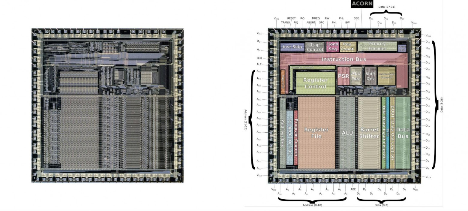 История создания процессора ARM: от амбициозного проекта до сердца цифровой революции - 12