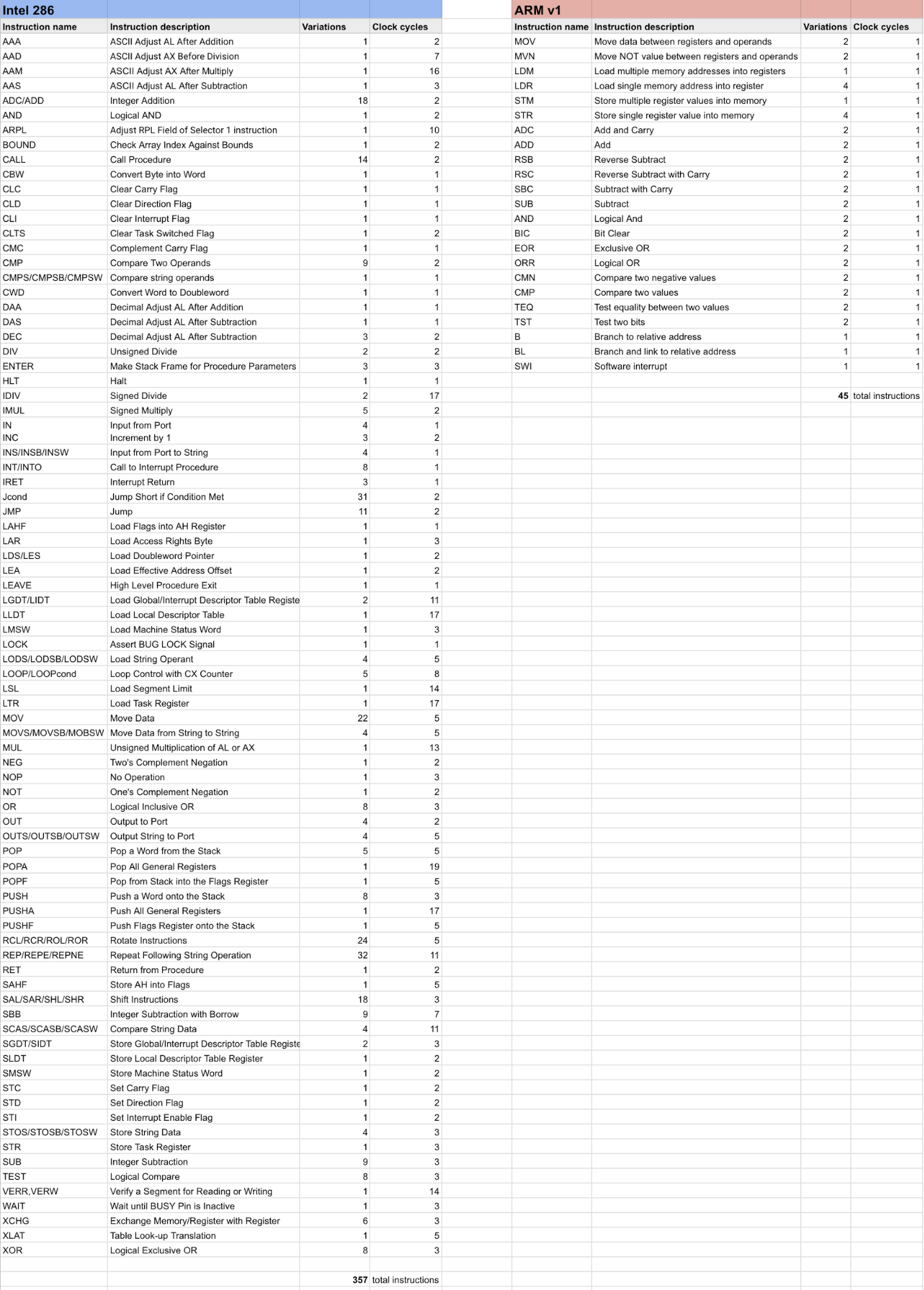 История создания процессора ARM: от амбициозного проекта до сердца цифровой революции - 8
