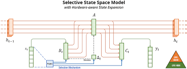Архитектура мамбы