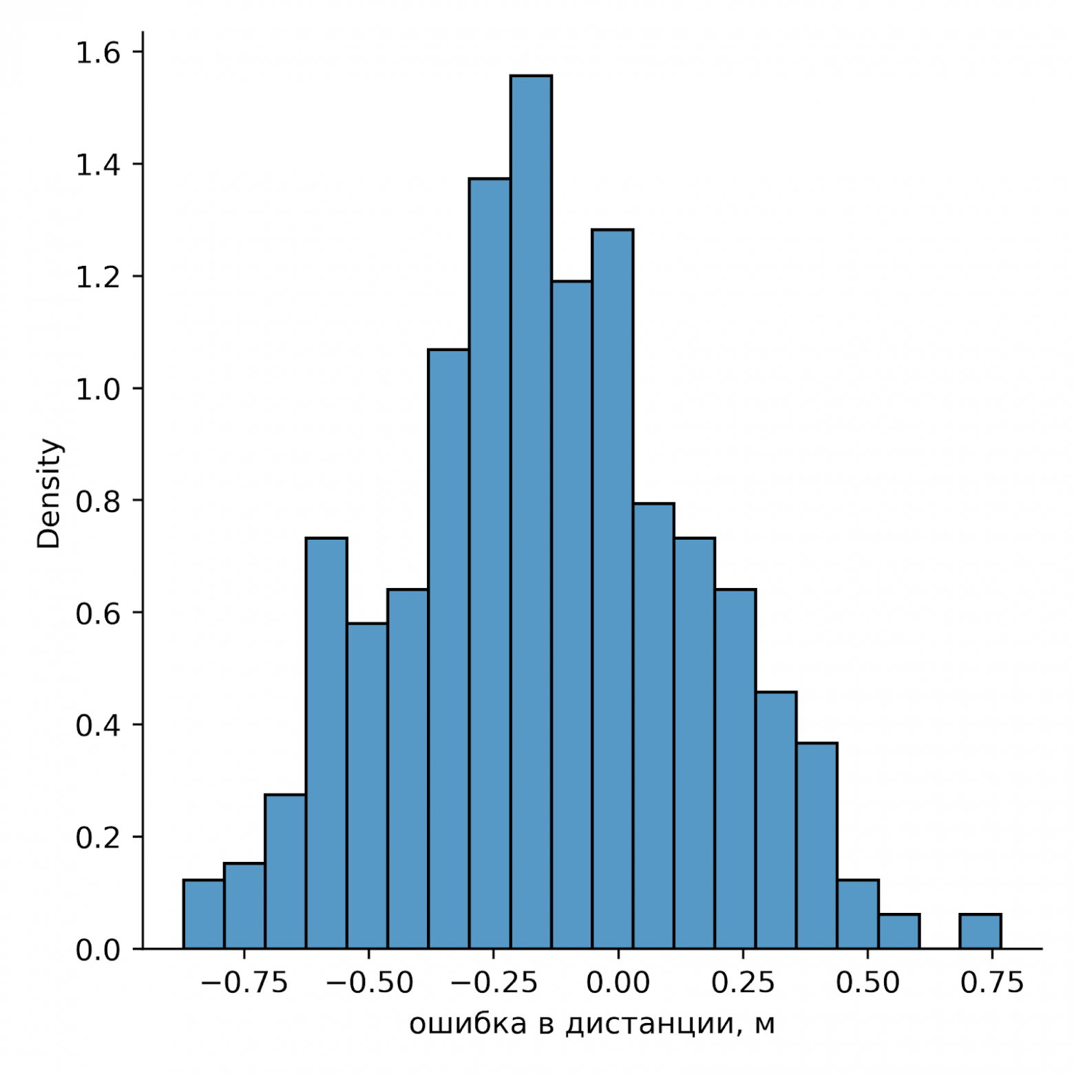 Need for speed: оценка ошибок измерений в футбольной аналитике. Часть 1 - 10 Need for speed: оценка ошибок измерений в футбольной аналитике. Часть 1 - 10