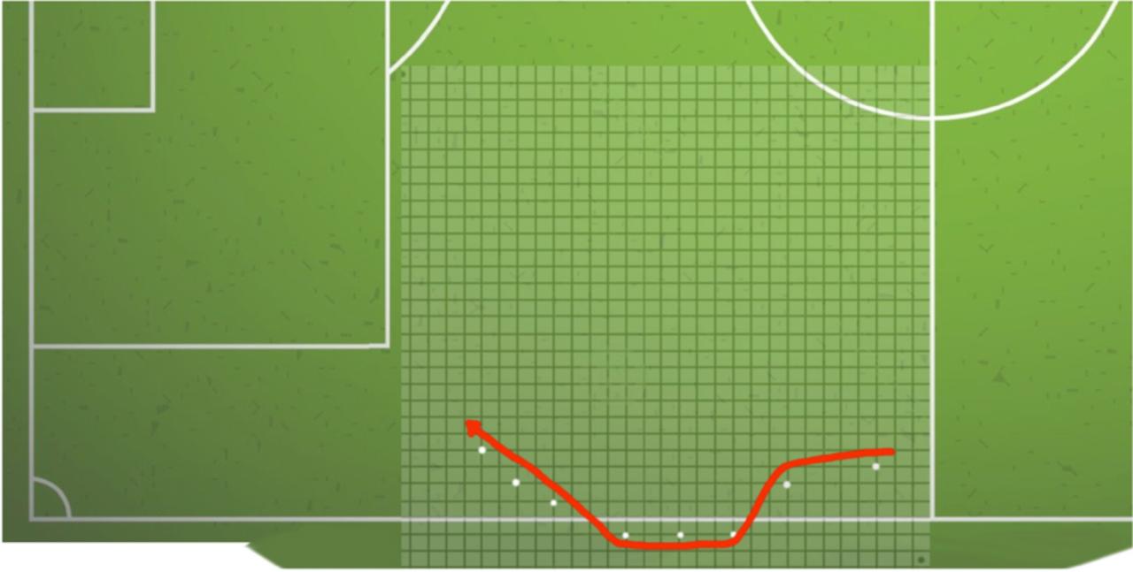 Need for speed: оценка ошибок измерений в футбольной аналитике. Часть 1 - 8 Need for speed: оценка ошибок измерений в футбольной аналитике. Часть 1 - 8