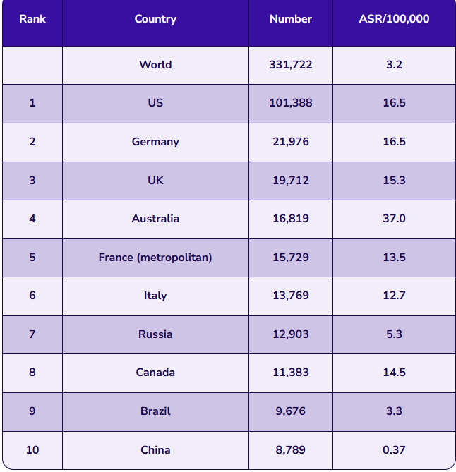 Безопасные «дозы» Солнца - 2 Безопасные «дозы» Солнца - 2