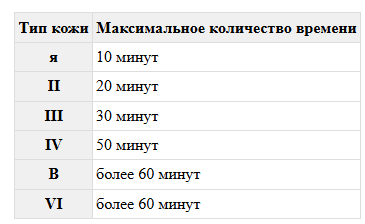 Безопасные «дозы» Солнца - 1 Безопасные «дозы» Солнца - 1
