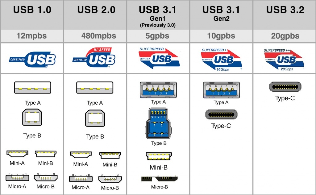 Картинка чуть забегает в будущее, но отлично показывает прогресс и зоопарк предыдущих версий 