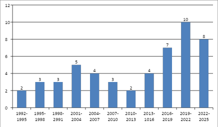 Источник: интерпретация автора данных Google.Patents 04.07.2025