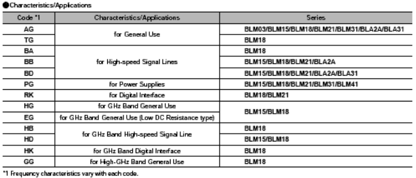Запускаем MIPI DSI экраны от смартфонов. Разработка схемы основной платы. Часть 3. Завершаем схему - 9