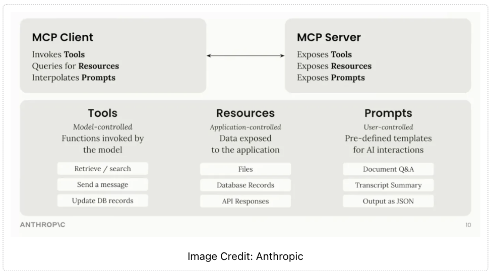 MCP: новая игра на рынке искусственного интеллекта - 3 MCP: новая игра на рынке искусственного интеллекта - 3