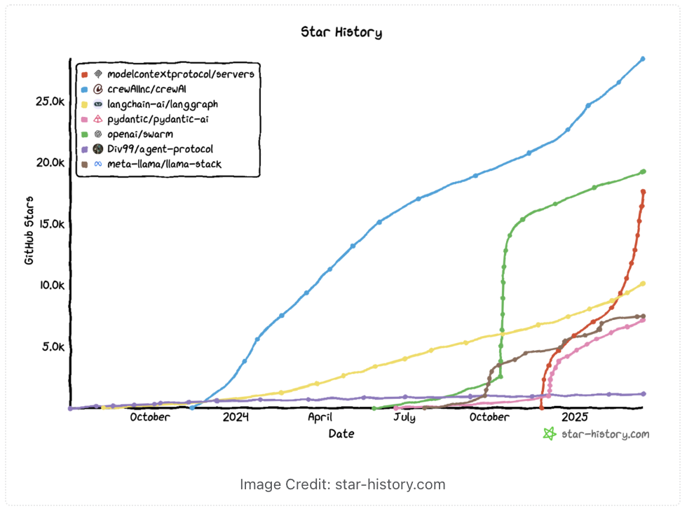 MCP: новая игра на рынке искусственного интеллекта - 1 MCP: новая игра на рынке искусственного интеллекта - 1